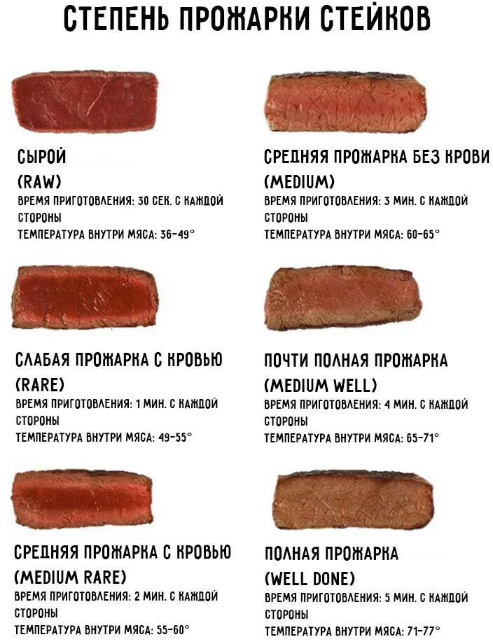 Сколько по времени жарить мясо на сковороде