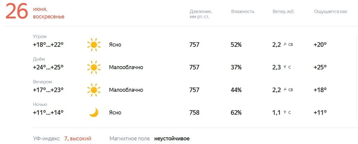 Показать прогноз на 10 дней. Погода на 28 октября. Прогноз погоды на 31 октября.