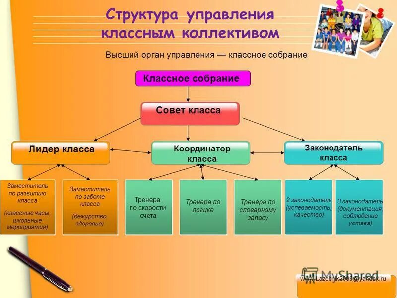 Деятельность классного руководителя. Работа классного руководителя. Проект руководитель класса. Проект руководитель класса. Проект руководитель класса.