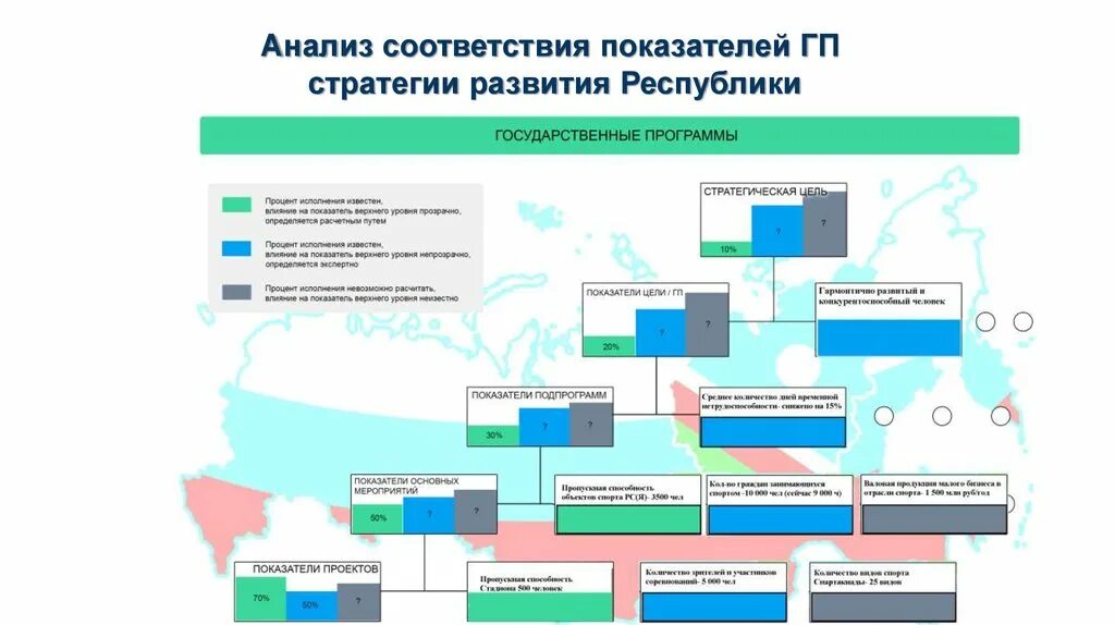 Анализ соответствий. Показатели соответствия стратегий. Картинки соответствие показателям. Анализ соответствия картинка.