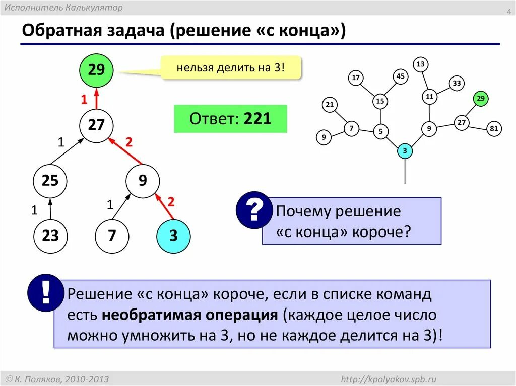 Почему решимся. Решение обратных задач. Исполнитель калькулятор. Исполнитель удвоитель. Исполнитель калькулятор как решать.