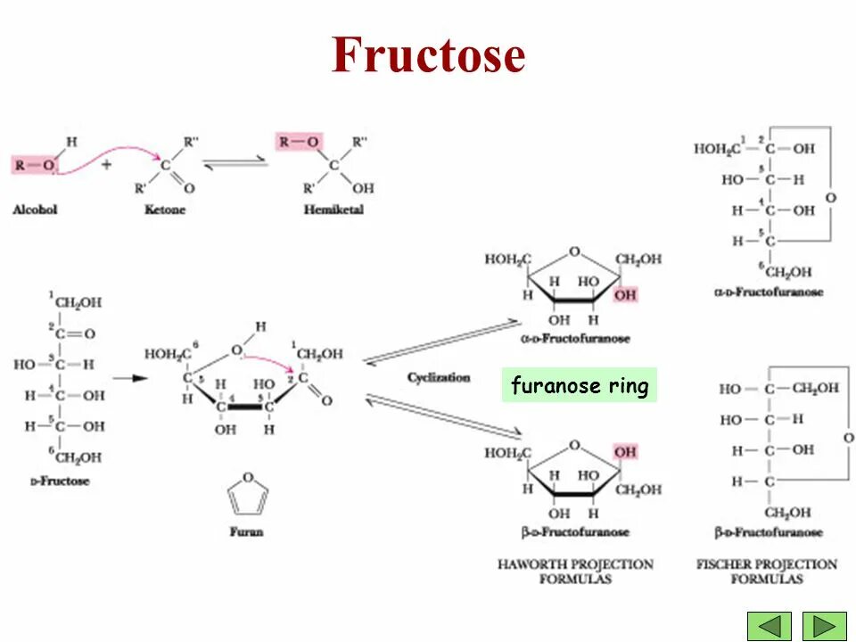 Фруктоза. Реакция фруктозы с этилйодидом.. D фруктоза. Реакция Глюкозы с этилйодидом.