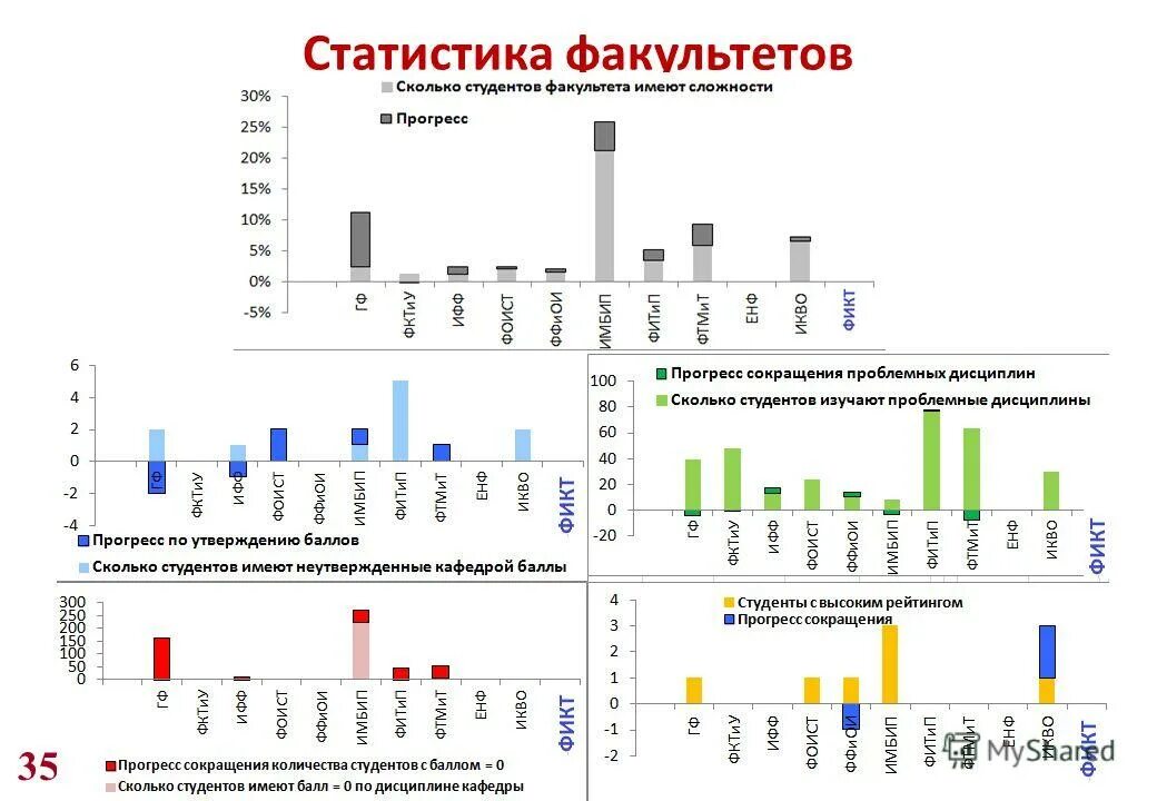 наименование учебного заведения факультет. сколько факультетов в сколько факультетов. название факультетов список. предметы на физическом факультете. число студентов в кфу.