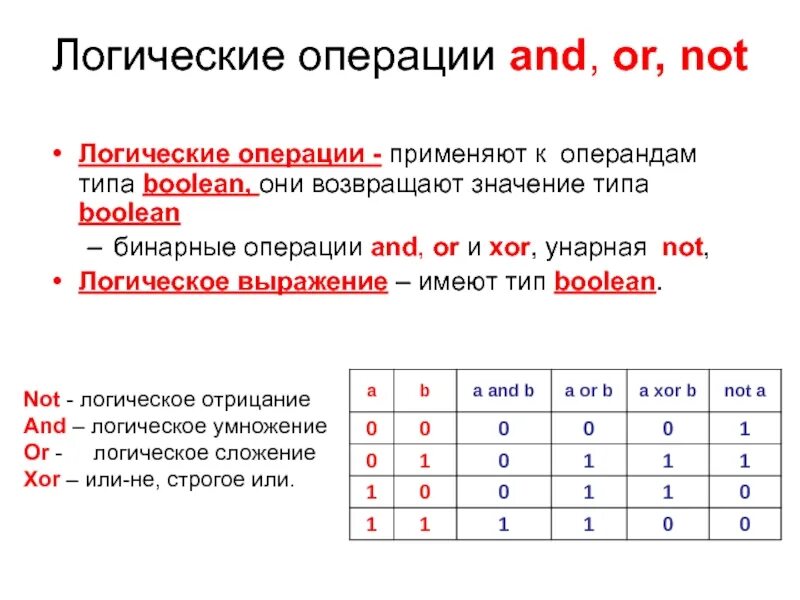 Xor логическая операция. Логические операторы в пиооее. Логические операторы and or not Python. Not и or логические операции питон. Логические операции в питоне.