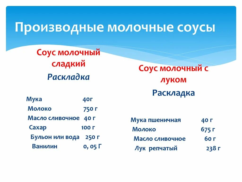 Приготовление основных и производных соусов. Технология приготовления красного соуса. Производные молочных соусов. Приготовление основных и производных соусов. Приготовление соуса красного основного.