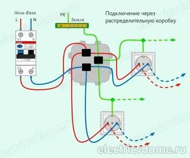 Долго подключается