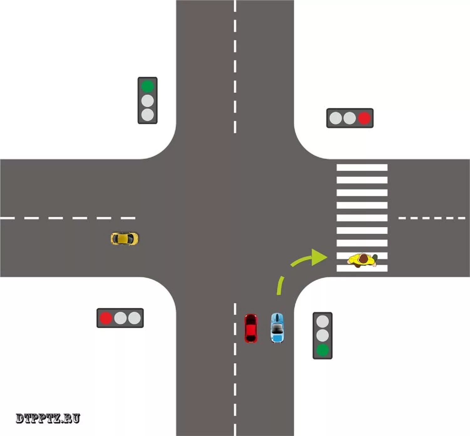 Перекресток дорог т. Перекресток дорог схема. Перекресток дорожный. Перекпестоксо светофоров. Перекресток картинка.