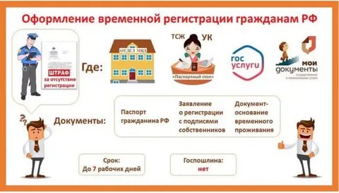 Прописка через мфц сроки