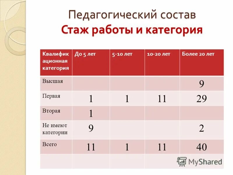 высшая категория учителя. категории у врачей какие. уровни профессионализма. первая или вторая категория выше. требования к первой квалификационной категории.