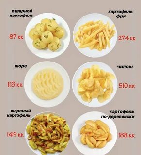 1 жареная картошка калорийность
