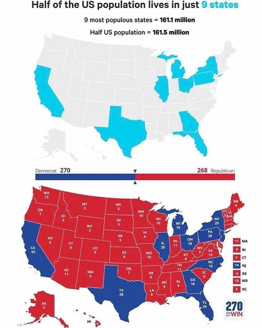 Us population. Population of USA in the 2023. Top 50 most populated us States. The States with the largest population are California, Texas, and New York. Wyoming is the least populous State.. Make you state