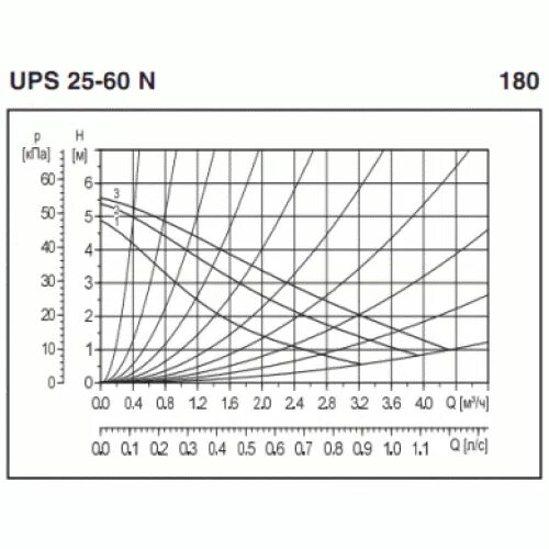 насос грундфос 25-60 технические характеристики. график циркуляционного насоса 25/60. насос grundfos ups 25-40 чертеж. Grundfos альфа 2 характеристики. график насоса ups 25-60.