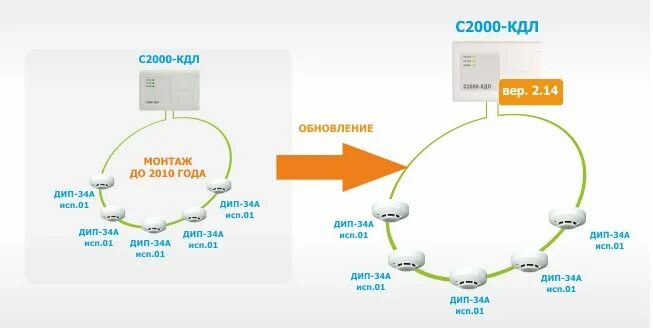 Схема кдл. С2000-КДЛ-2и. КДЛ 2 И схема. С2000-КДЛ-2и исп.01. Контроллер двухпроводной линии с2000-КДЛ-2и.