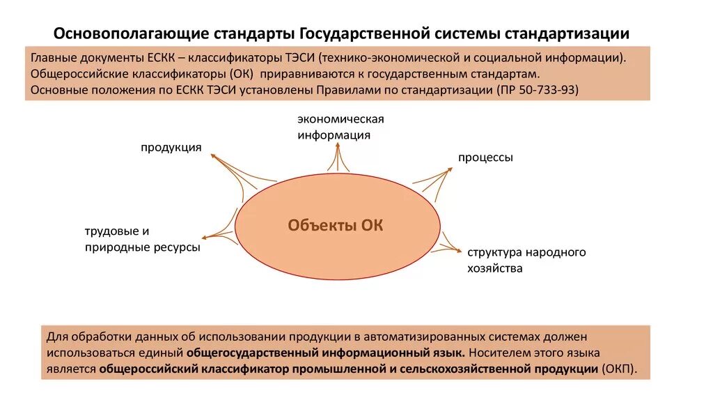 Основополагающие стандарты. Система государственных стандартов. Основополагающие стандарты национальной системы. Основополагающие стандарты примеры.