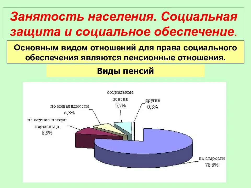 Правовое обеспечение занятости. Социальная защита населения. социальное обеспечение. социальное обеспечение и социальная защита населения. занятость населения.