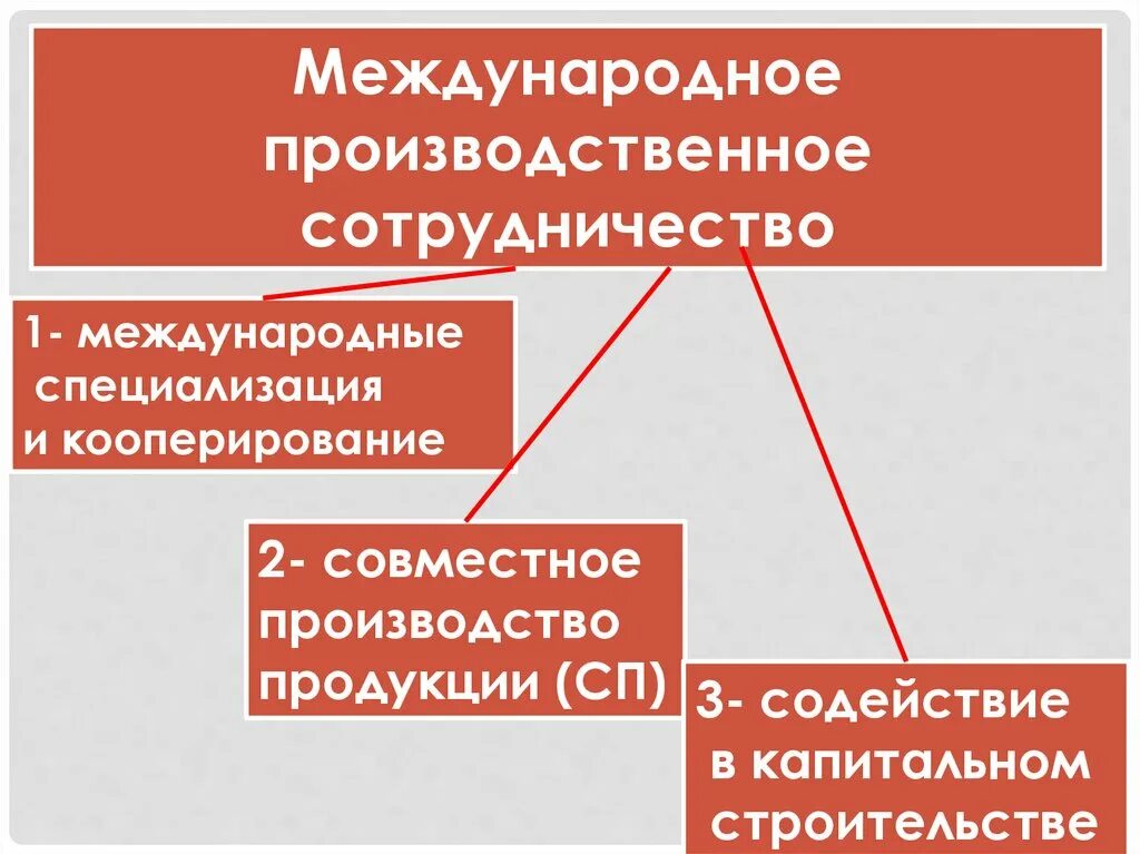 Научно производственное сотрудничество. Международное техническое сотрудничество. Основные формы международного сотрудничества. Формы международного научно технического сотрудничества. Международное производственное и научно-техническое сотрудничество.