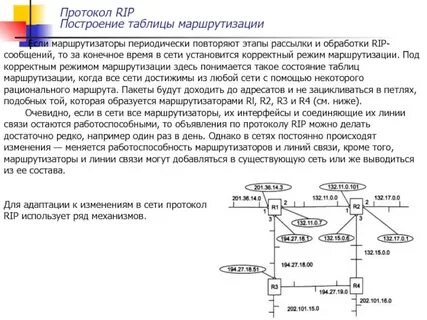 Протоколы маршрутизации таблица