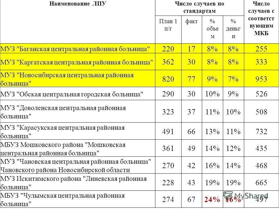 общероссийские классификаторы технико-экономической информации это. стандартизация на предприятии. стандарт международной организации по стандартизации iso стандарт. государственная система стандартизации россии гсс. методика расчета стандартизованных показателей прямым методом.