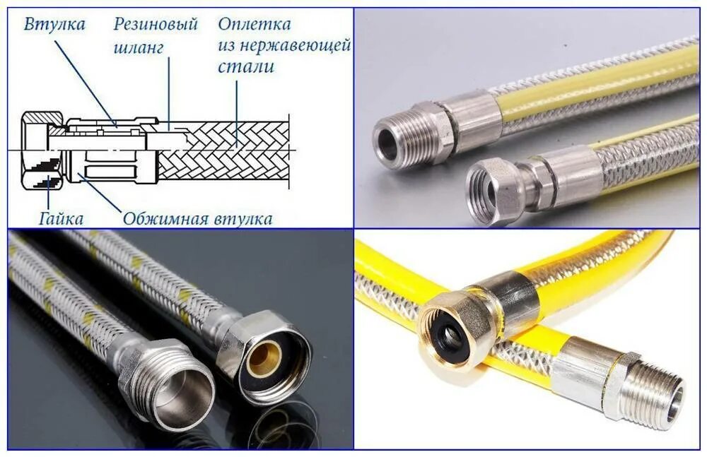 Какой диаметр шланга выбрать. Шланг для подвода газа к плите. Трубка соединительная для газового шланга. Гибкая подводка для газа схема подключения. Газовый шланг 3/4 Rubex.