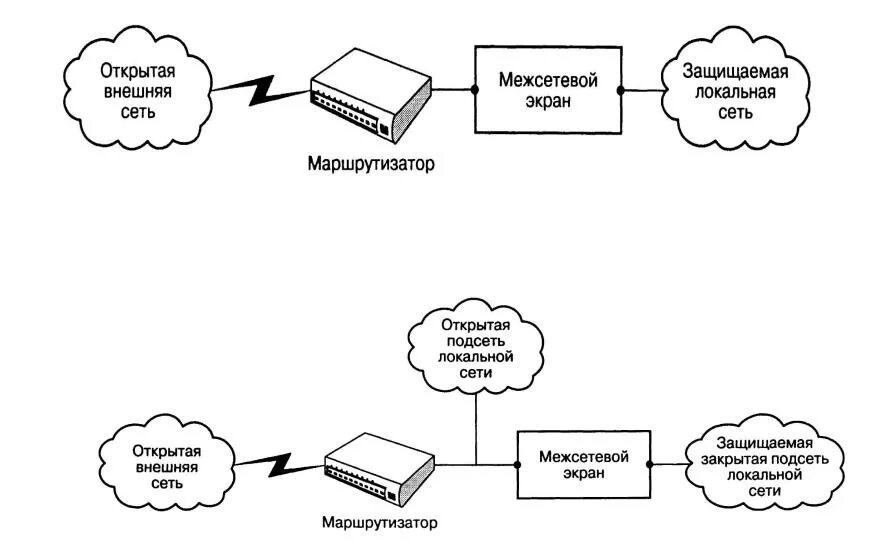 Защита локальной сети. Схема защищенной сети. Схема сети с МЭ. Межсетевой экран в локальной сети.
