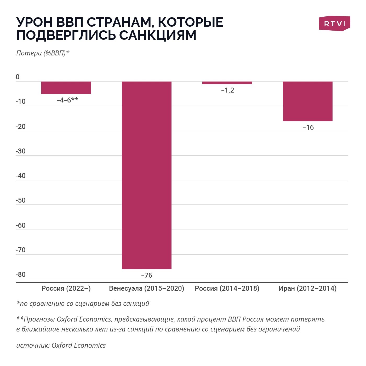 Как санкции повлияли на экономику. Санкции инфографика. Санкции против РФ инфографика. Инфографика санкции по странам. ВВП Евросоюза после санкций против РФ.