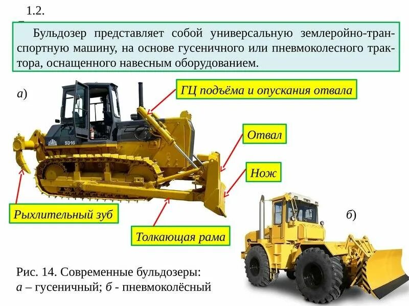 Из чего состоит бульдозер. Рабочее оборудование бульдозера. устройство бульдозера.