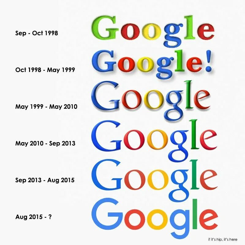 1 гугл через. ГУГК. История логотипа гугл. Изменение логотипа гугл.