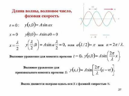 Волновое число k