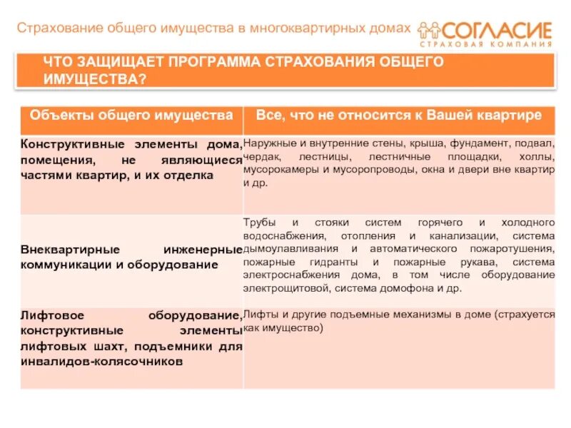 Согласие сайт страхования. Страховка согласие. Характеристика страховой компании согласие. Страховая компания согласие презентация.