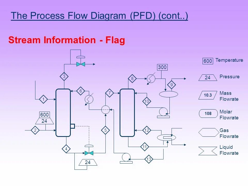 Ignition as relaxatin process in flov reactory. Process flow diagram. Process flow diagram. Process flow diagram. Карта бизнес-процессов ритейл.