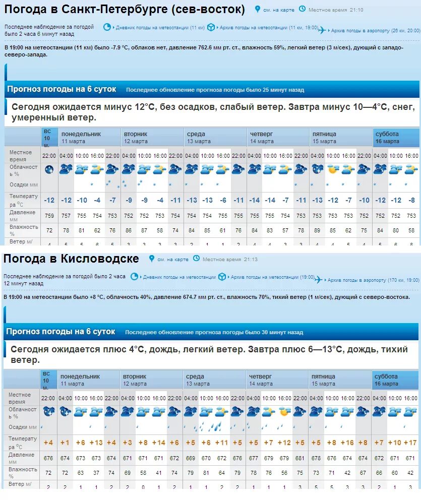 Кисловодск погода в ноябре 2023