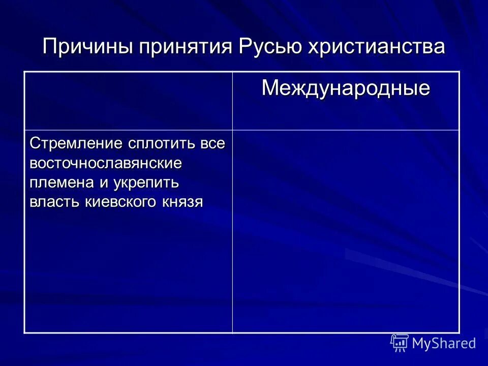 схема причины принятия русью христианства. схема причины принятия русью христианства. причины принятия русью христианства таблица. причины понятия христианство. предпосылки и причины принятия христианства.