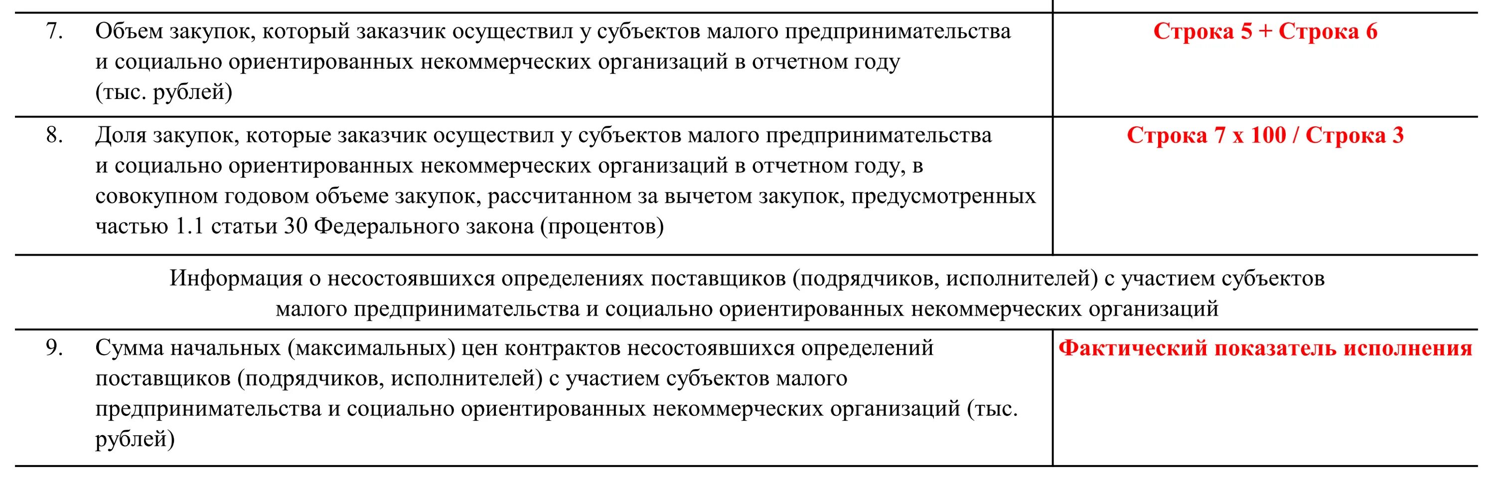 Как заполнить отчет смп в еис. Отчет смп. отчет смп 44-фз. отчёт смп по 44-фз. отчет по смп за 2025 год.