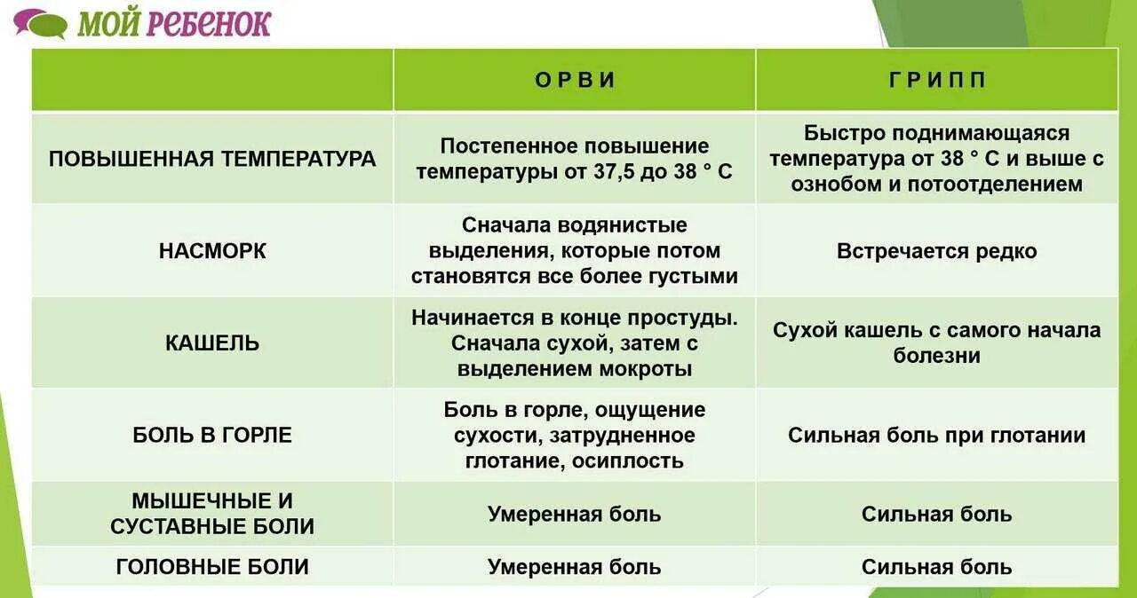 Орви повышение температуры. Сколько держится температура при ОРВИ У ребенка. Сколько дней держится температура при гриппе у ребенка. ОРВИ У детей сколько дней. Сколько температура при ОРВИ.