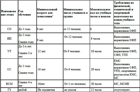 Рабочие часы тренера