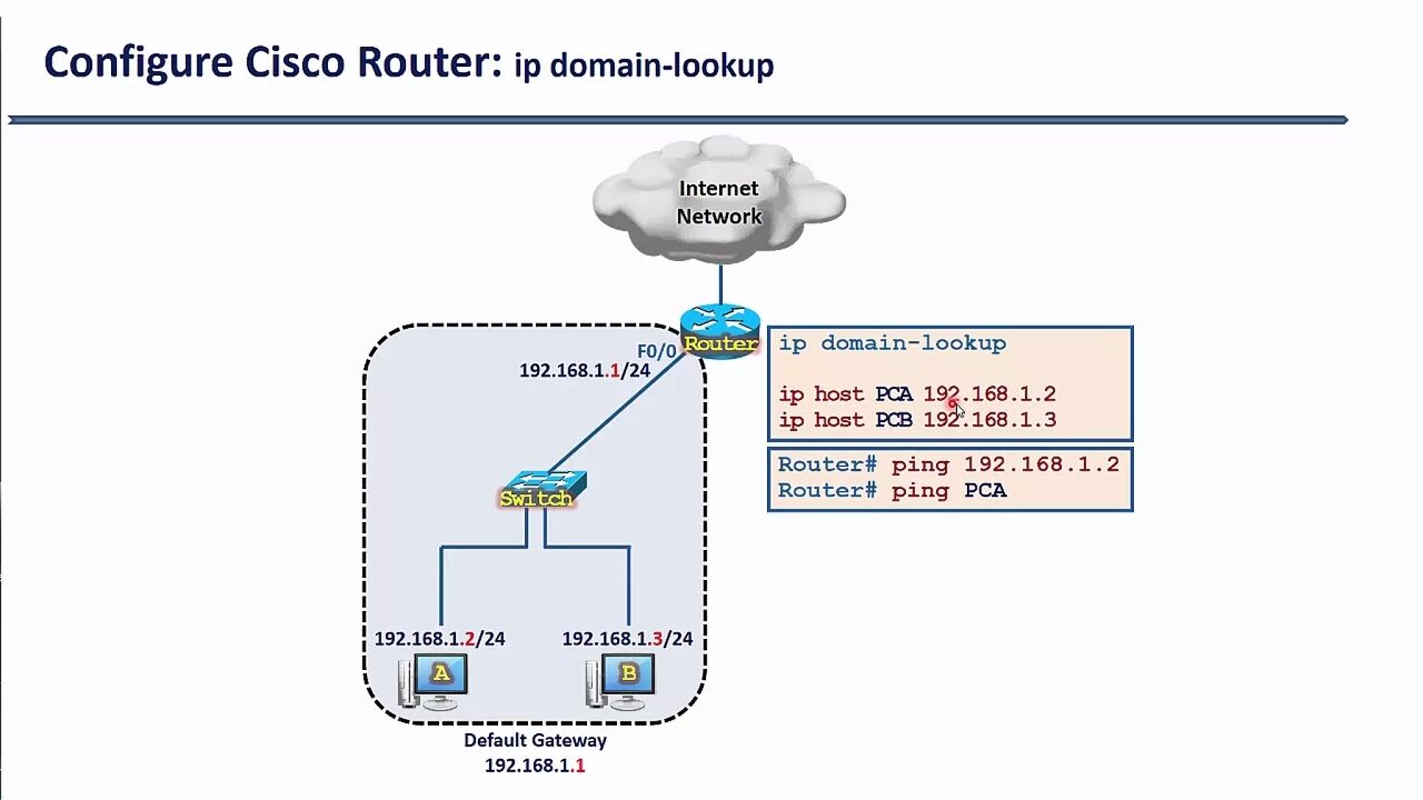 IP domain Lookup Cisco. IP domain name Cisco. Команды Cisco. No IP domain Lookup Cisco что это. Host lookup