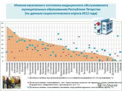 Мнения населения
