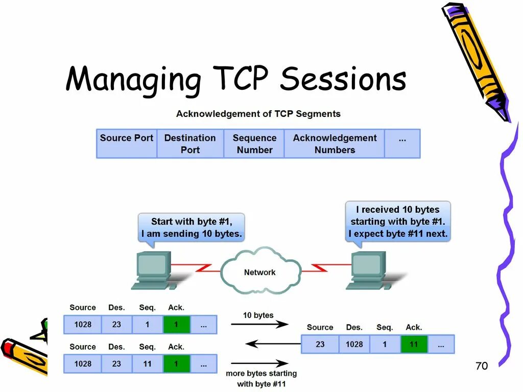 Tcp надежный. Tcp надежный