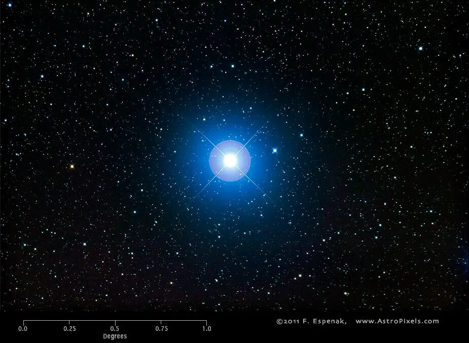 Ригель какая звезда. Ригель звезда. Красные гиганты звезды Гакрукс. Бетельгейзе. Звезда ригель в телескоп.