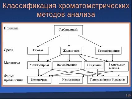 Система методов анализа