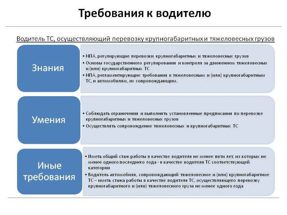 Водитель автомобиля прием на работу. Требования при приеме на работу. Требования к водителю. Требование к водителю при приеме на работу. Требования к водителю автомобиля при приеме на работу.