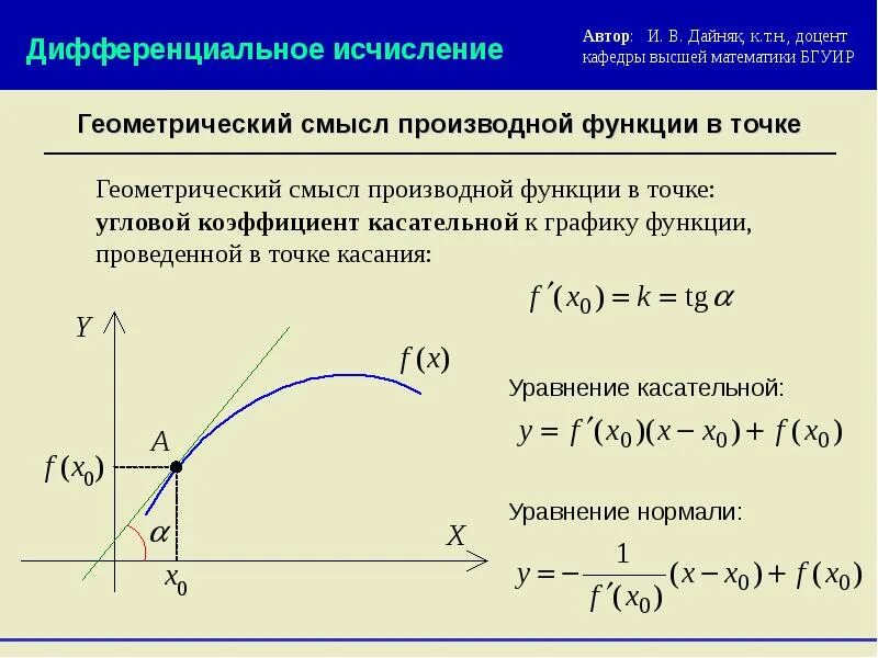 Стационарных функции производной функции. Произвольная функция. производная функции в точке. производные функции в точке. смысл производной функции в точке.