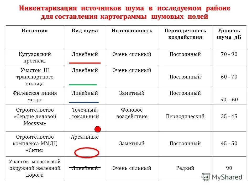 Инвентаризация источников данных. Инвентаризация источников шума. Инвентаризация источников. Отчет по инвентаризации источников шума. Инвентаризация источников шума цена.