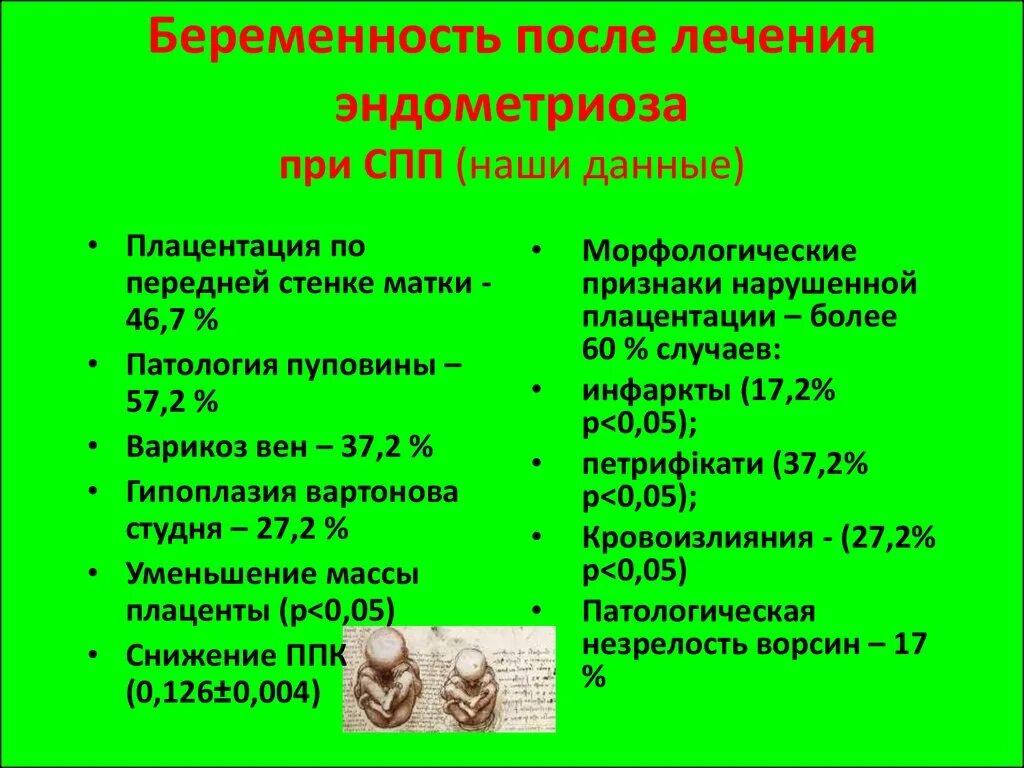 Норма эндометриоза. Чем лечить эндометриоз. Симптомы эндометриоза у женщин. Признаки эндометриоза симптомы.