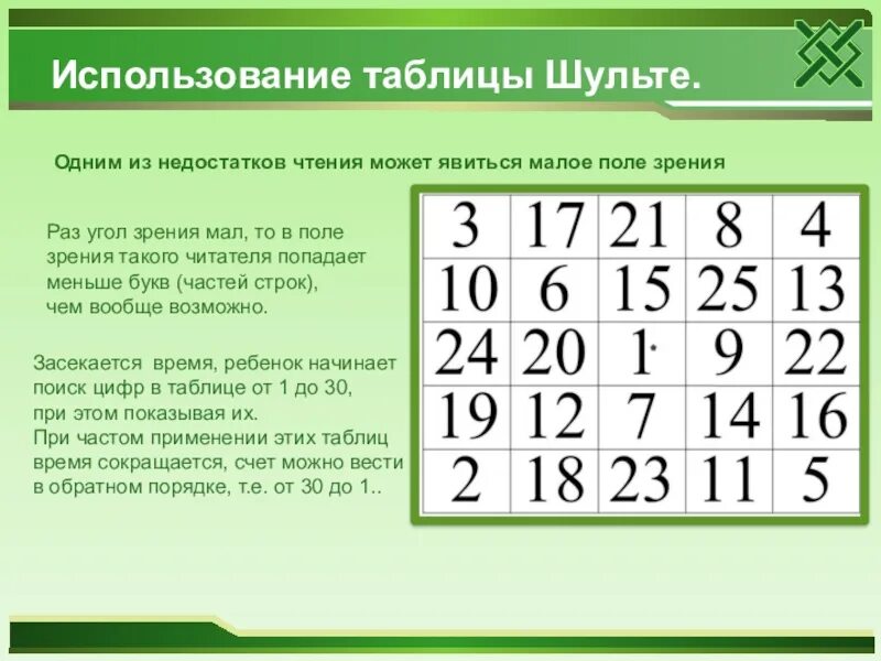 Таблицы Шульте 3х5. Таблица Шульте 6х6. Таблица Шульте 5х5. Таблица Шульте 1-25. Таблица внимания память