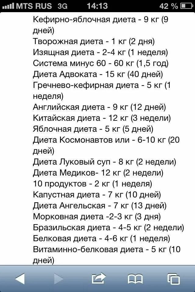 Диета медиков. Кефирно яблочная диета меню. Таблица похудения на питьевой диете. Диета адвоката.