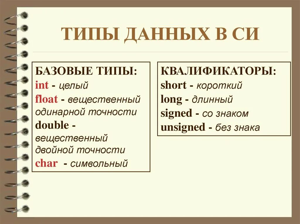 Тип д. Типы данных. Типы данных в си. Какие типы данных существуют.