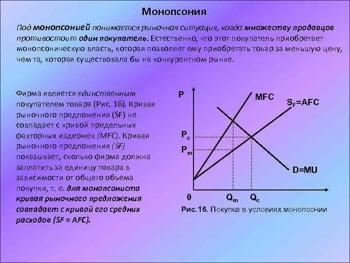 Три ситуации на рынке. Монопсония график. Рынок чистой монополии. Монополия и монопсония. Рынок труда в условиях монопсонии.