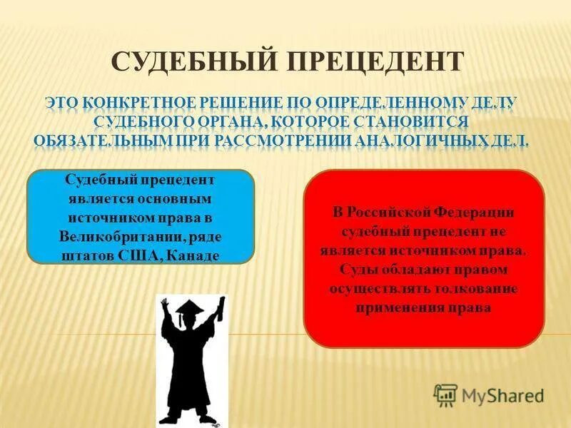 Примеры прецедентов в россии. Судебный прецедент. Судебный прецедент пример. Юридический прецедент в России. Юридический прецедент примеры.