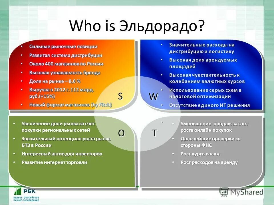 стратегия увеличения доли рынка. увеличение доли рынка. увеличить долю рынка. увеличить долю рынка. увеличения доли рынка предприятия.